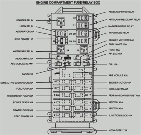 2005 jeep grand cherokee under dash junction box|2005 Jeep Grand Cherokee fuse diagram.